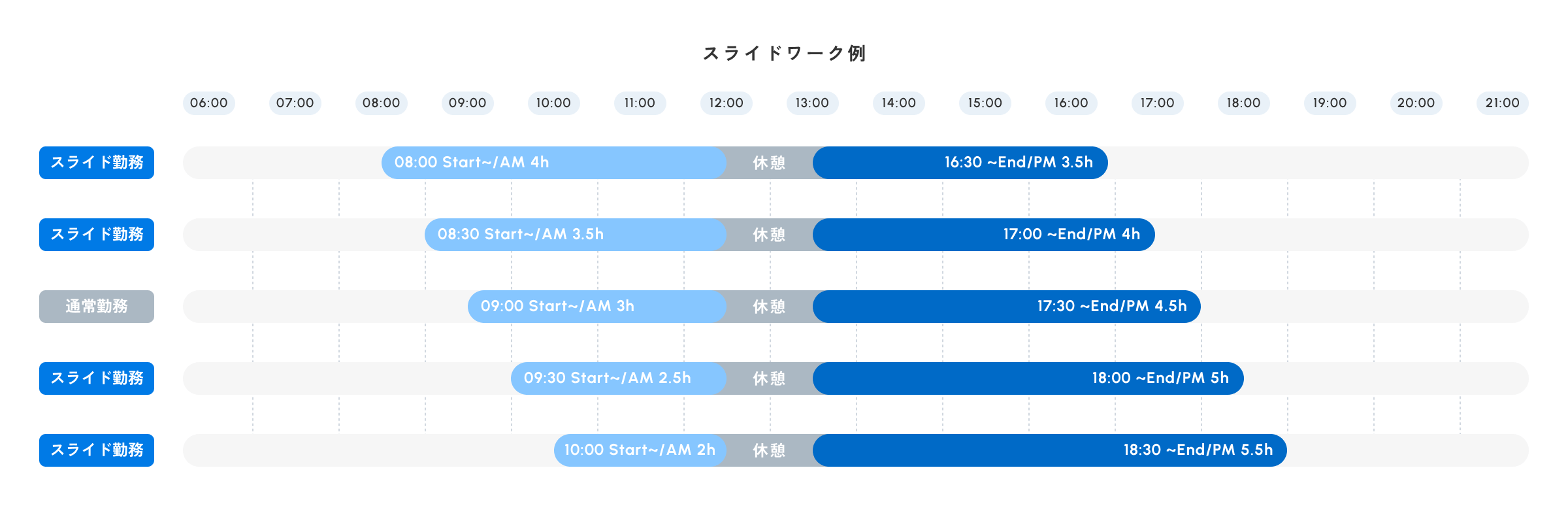 スライドワーク例