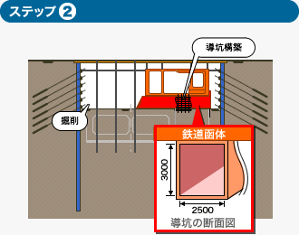 ステップ2