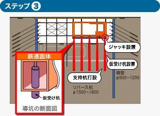 ステップ3