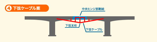 4.下弦ケーブル案