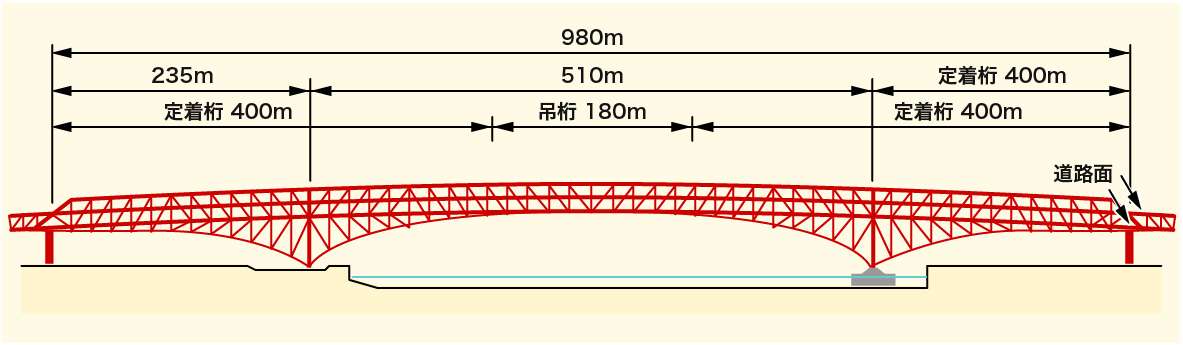 図：港大橋側面図