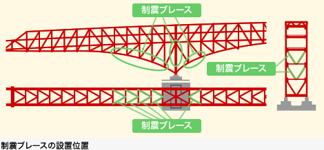 図：制震ブレースの設置位置