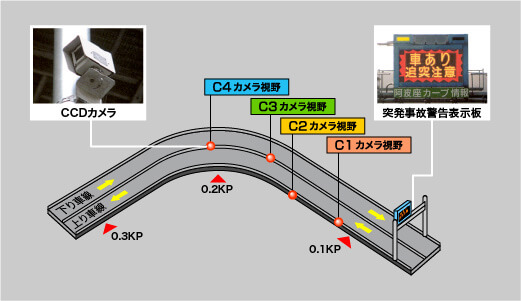 図：突発事象警告システム