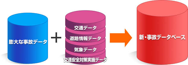 ビックデータとなった新・事故データベース