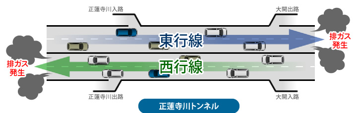 正蓮寺川トンネル