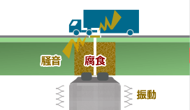 図：施工前