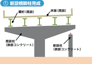 1.新設橋脚柱完成