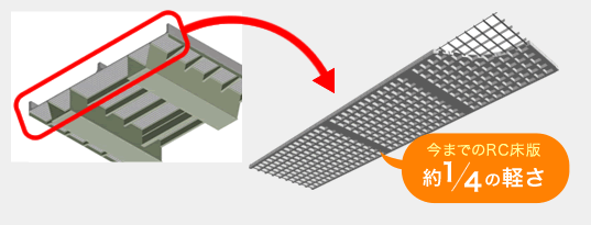 超軽量なワッフル型UFC床版