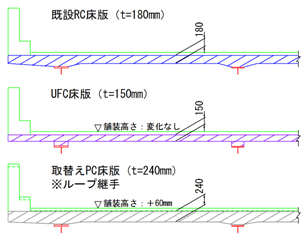 床版の厚さ比較