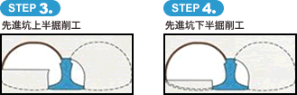 図：めがねトンネル部の施工手順 STEP3 STEP4