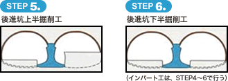 図：めがねトンネル部の施工手順 STEP5 STEP6