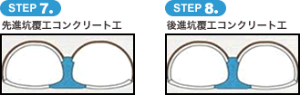 図：めがねトンネル部の施工手順 STEP7 STEP8