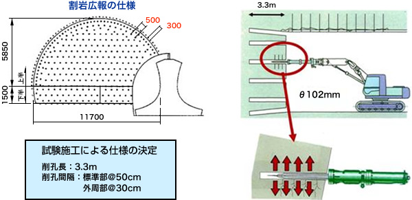 図：割岩の削孔パターン