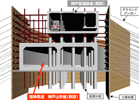 アンダーピニング工法