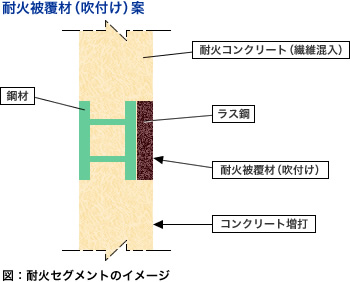 図：耐火被覆材(吹付け)案