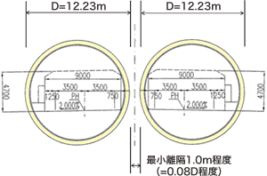 図：トンネル断面図