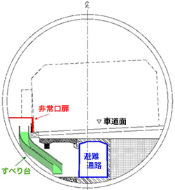 図：すべり台による避難設備