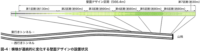 図4：模様が連続的に変化する壁面デザインの設置状況