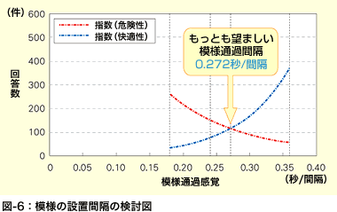 図6：模様の設置間隔の検討図