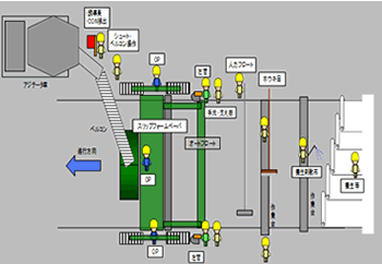 図-2　スリップフォーム工法(SFP工法)の概要