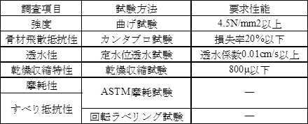 表-2　試験項目とその方法