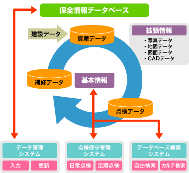 保全情報管理システム