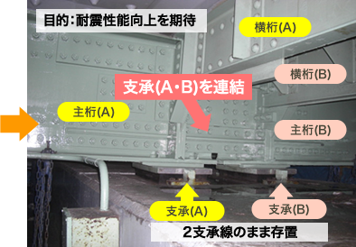 通常の主桁連結化工法