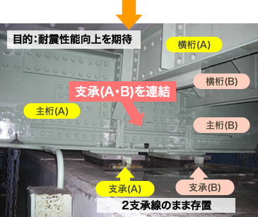 通常の主桁連結化工法