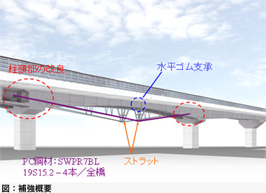 図：補強概要