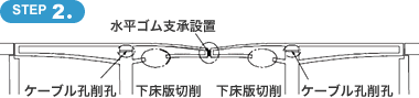 図：施工ステップ2