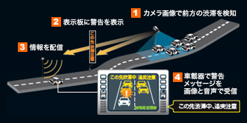 図：前方障害物情報提供システム