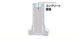 橋脚の補強　イメージ