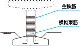 図　STEP3