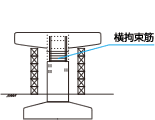 図　STEP7