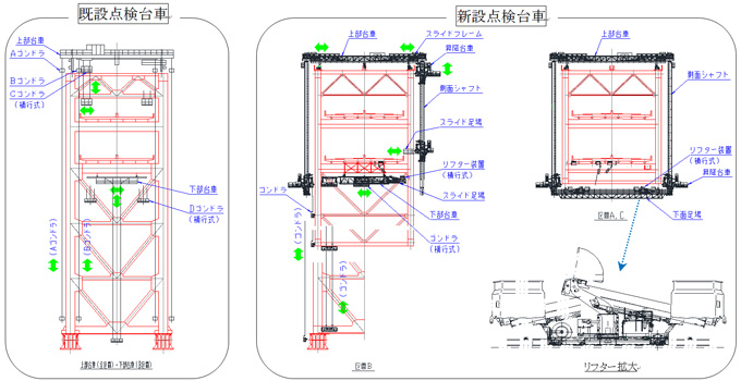 点検台車の構造比較