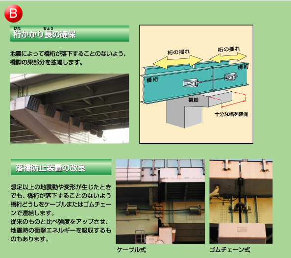 B 桁かかり長の確保 落下防止装置の改良