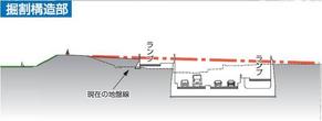 標準断面（掘割構造）