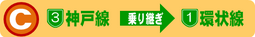 Ｃルート：３号神戸線→１号環状線