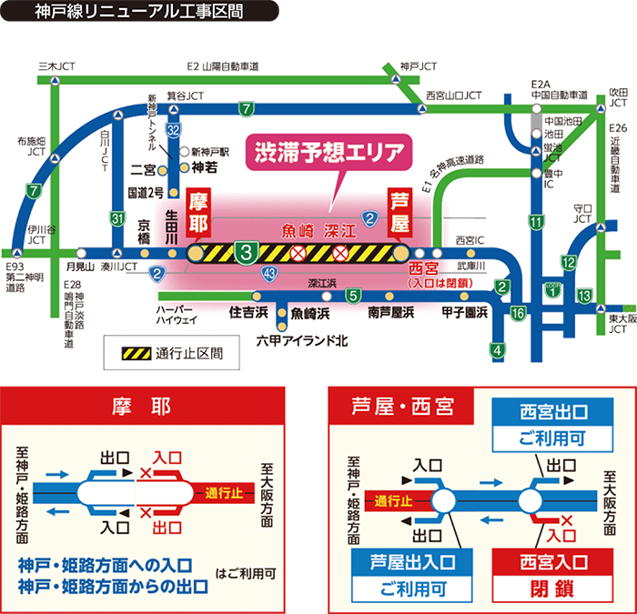 神戸線リニューアル工事