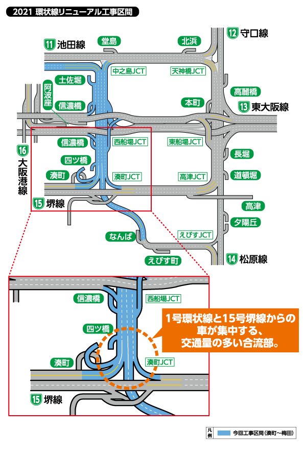 環状線リニューアル工事