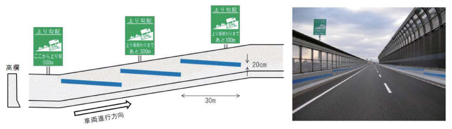 水平ラインのペイント