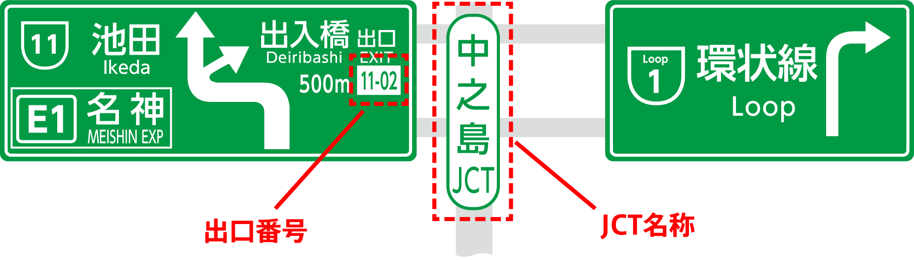 出口番号とジャンクション名称