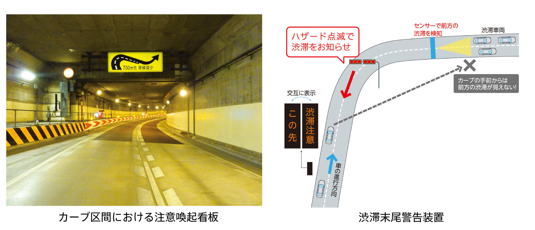 カーブ区間における注意喚起看板