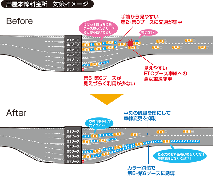 蘆屋本線料金所　対策イメージ