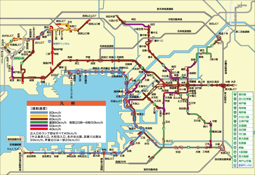 規制速度図