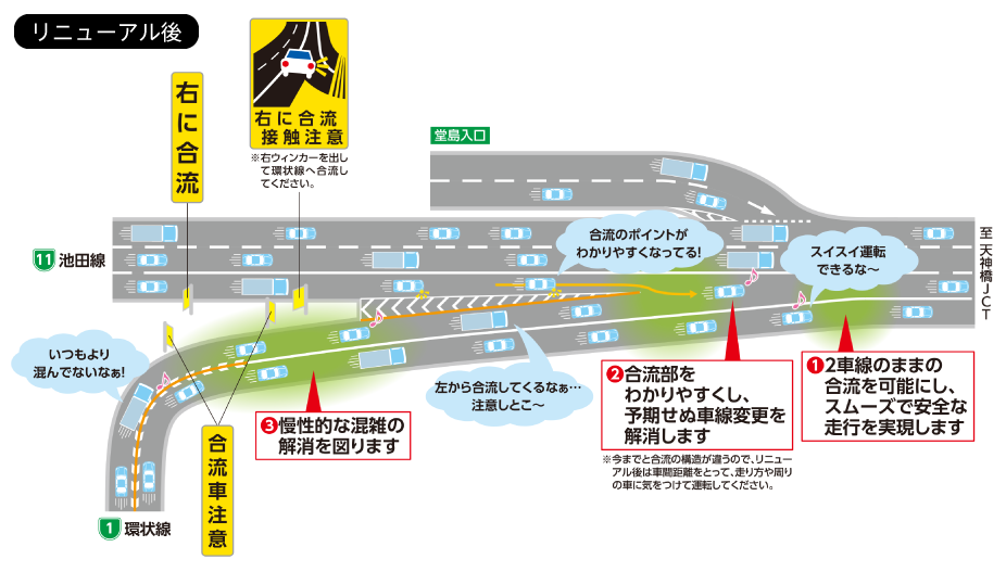 中之島JCTのリニューアル後