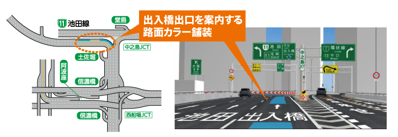 環状線と池田線との分岐部