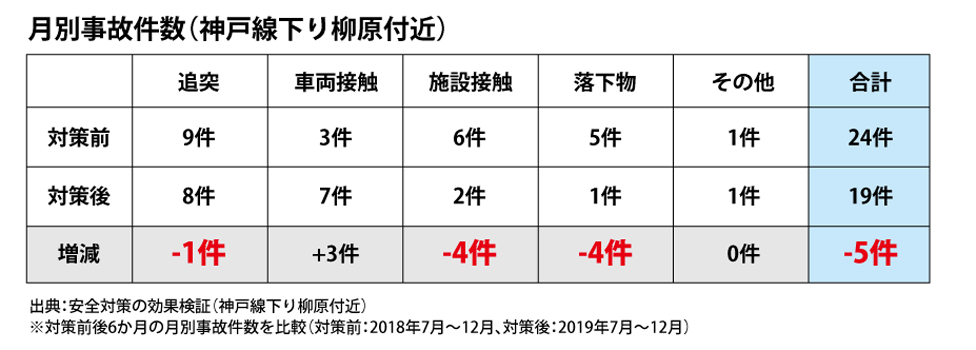 月別事故件数