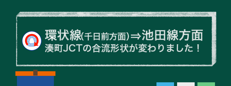 環状線（千日前方面）⇒池田線方面