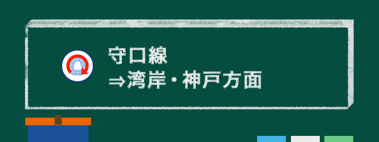 守口線⇒湾岸・神戸方面